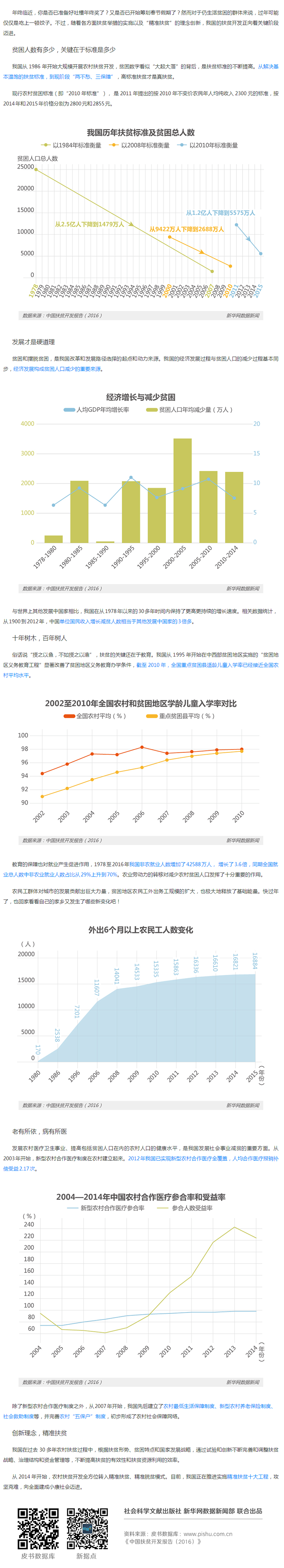 小康不小康，关键看老乡——中国扶贫的“数”十年.png